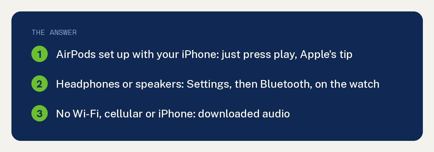 Navy card on AirPods with Apple Watch without iPhone nearby: AirPods set up with your iPhone are ready, just press play in Apple's tip; Bluetooth headphones or speakers pair in watch Settings under Bluetooth; Stream music over Wi-Fi or cellular if it's a cellular model; audio downloaded to your watch, no connection