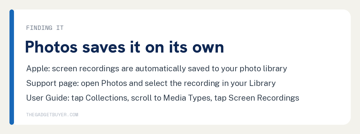 White card on where iPhone screen recordings go: Apple says screen recordings are automatically saved to your photo library; the support page says to open the Photos app and select the recording in your Library; the iPhone User Guide says to tap Collections, scroll down to Media Types, then tap Screen Recordings