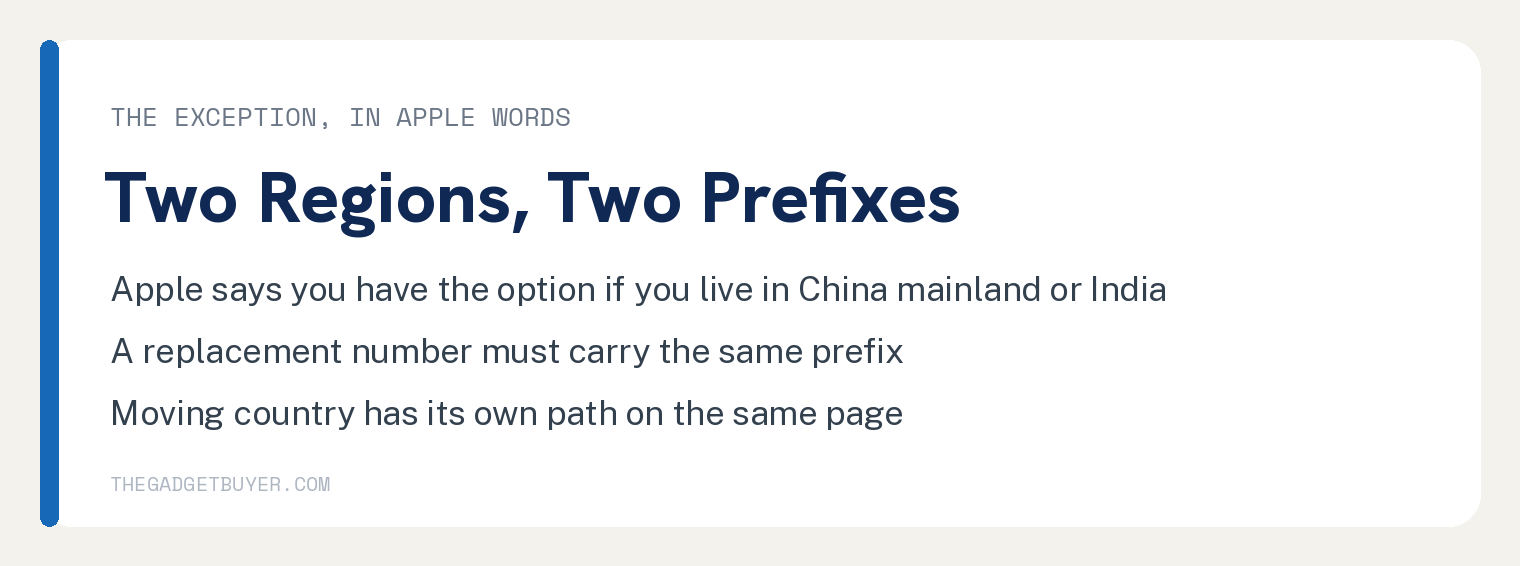 Does Your Apple ID Have to Be an Email Address? 2 White card on the exception, showing that Apple says you have the option if you live in China mainland or India, that a replacement number must carry the same prefix, and that moving country has its own path on the same page.