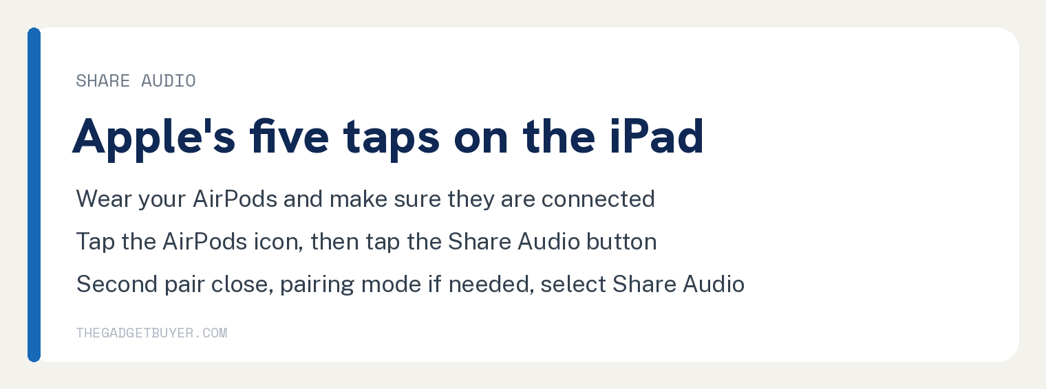 White card with Apple's five steps to share audio from an iPad: wear your AirPods and make sure they're connected to your device; on your device tap the AirPods icon on the Now Playing screen, the Lock Screen, or in Control Center; tap the Share Audio button; bring your friend's headphones close to your iPhone or iPad, you may need to put the headphones in pairing mode; select Share Audio on your device, then follow the onscreen instructions to pair the second pair of headphones