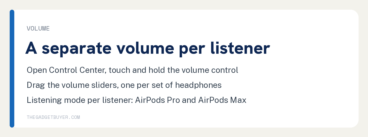 White card with Apple's steps under Change the volume or listening mode: on your device open Control Center then touch and hold the volume control; to change the volume drag the volume sliders, a different volume level for each set of headphones; for AirPods Pro and AirPods Max you can also choose a different listening mode for each listener