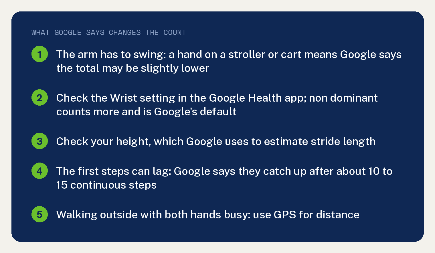 Fitbit Losing Steps? Google's Arm Swing Rule, Two Settings 1 Navy summary card on a Fitbit losing steps, with what Google says changes the count: the arm has to swing, so a hand on a stroller or cart means Google says the total may be slightly lower; check the Wrist setting in the Google Health app, where non dominant counts more and is Google's default; check your height, which Google uses to estimate stride length; the first steps can lag and Google says they catch up after about 10 to 15 continuous steps; walking outside with both hands busy, use GPS for distance