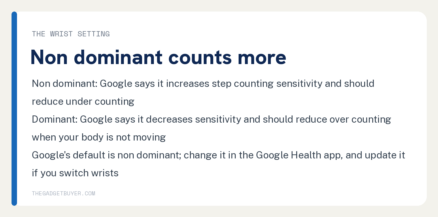 Fitbit Losing Steps? Google's Arm Swing Rule, Two Settings 2 White card on the Fitbit wrist setting: non dominant, which Google says increases step counting sensitivity and should reduce under counting; dominant, which Google says decreases sensitivity and should reduce over counting when your body is not moving; Google's default is non dominant, changed in the Google Health app and updated if you switch wrists