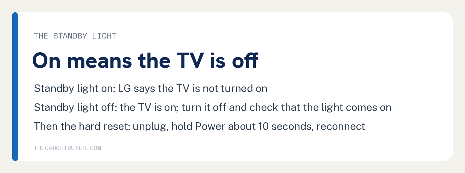 White card, the standby light, on means the TV is off: standby light on, LG says the TV is not turned on; standby light off, the TV is on, turn it off and check that the light comes on; then the hard reset, unplug, hold Power about 10 seconds, reconnect.