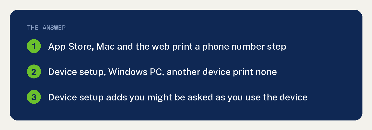 Navy card for an Apple ID without a phone number, from Apple's account page: the App Store, Mac and web paths print a phone number step in their lists; the device setup, Windows PC and another device paths print none; the device setup path adds that as you use your new device you might be asked to enter your phone number