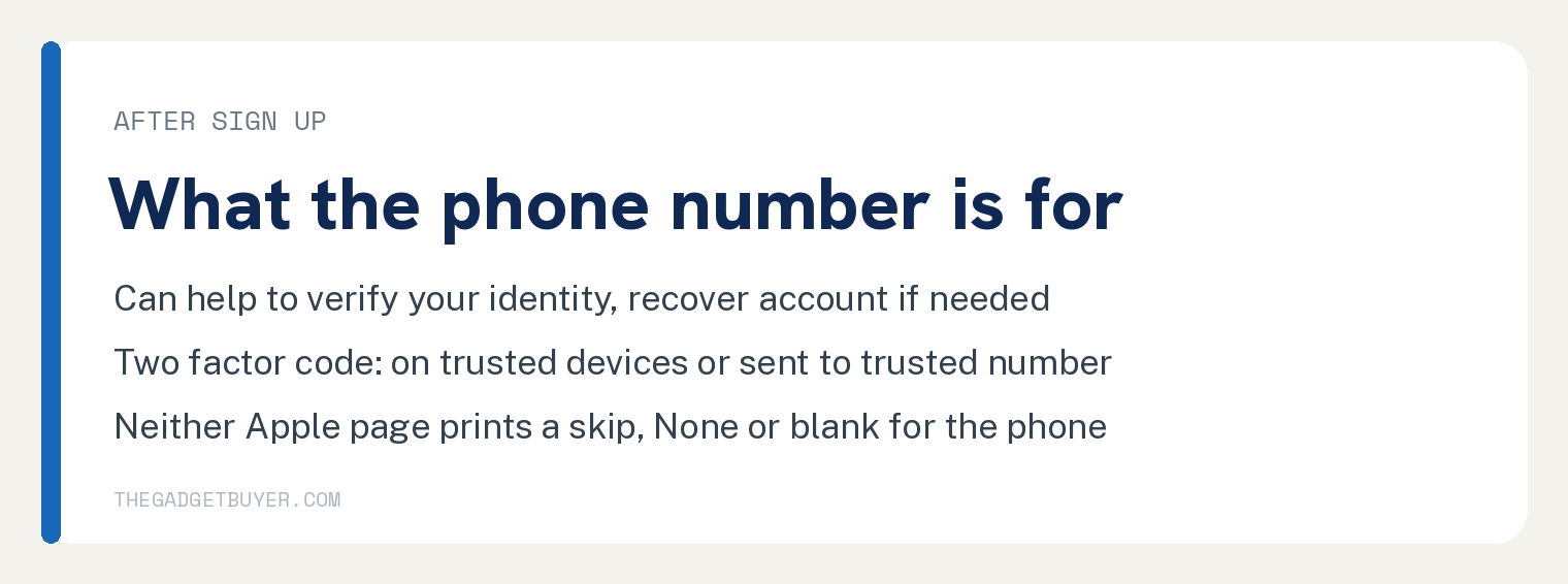 White card with what Apple's two pages say the phone number is for: the account page says your phone number can help to verify your identity and recover your account if needed, and the two factor page says the verification code is automatically displayed on your trusted devices or sent to your trusted phone number; neither Apple page cited prints a skip, a None choice or a blank field for the phone number step