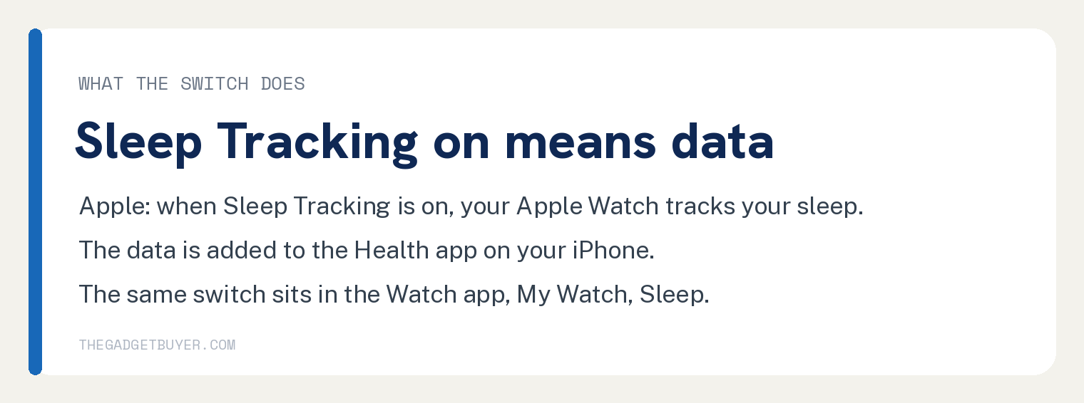 Apple Watch Not Tracking Sleep Means One Switch First 2 Card: what the switch does. Apple says when Sleep Tracking is on your Apple Watch tracks your sleep and adds the data to the Health app on your iPhone; the same switch sits in the Watch app under My Watch, Sleep