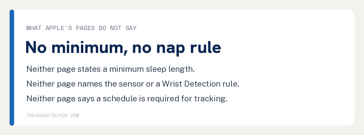 Apple Watch Not Tracking Sleep Means One Switch First 3 Card: what Apple's two pages do not say. Neither page states a minimum sleep length, neither names the sensor or a Wrist Detection rule, and neither says a sleep schedule is required for tracking