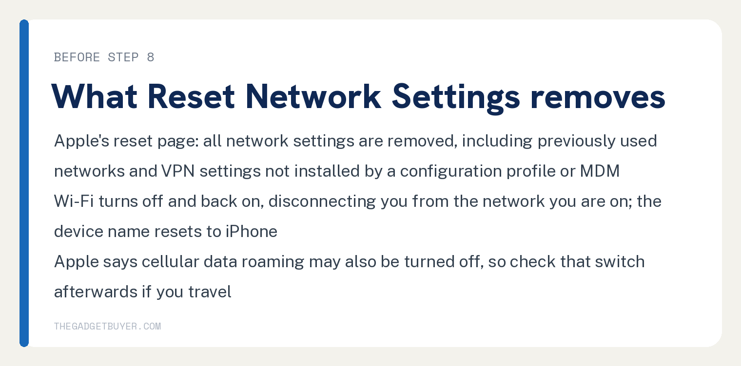 White card, before step 8, what Reset Network Settings removes: Apple's reset page says all network settings are removed, including previously used networks and VPN settings not installed by a configuration profile or MDM; Wi-Fi turns off and back on, disconnecting you from the network you are on, and the device name resets to iPhone; Apple says cellular data roaming may also be turned off, so check that switch afterwards if you travel.