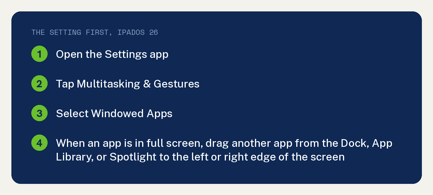 Summary card for iPadOS 26: open the Settings app, tap Multitasking & Gestures, select Windowed Apps, then, when an app is in full screen, drag another app from the Dock, App Library, or Spotlight to the left or right edge of the screen