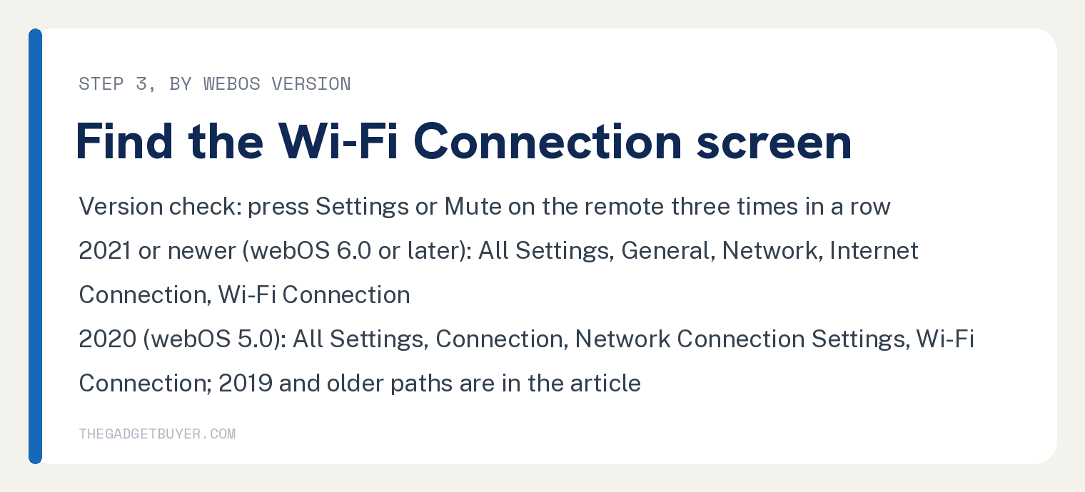 White card for step 3 on an LG TV, finding the Wi-Fi Connection screen by webOS version: press Settings or Mute on the remote three times in a row to check the version; on 2021 or newer TVs with webOS 6.0 or later the path is All Settings, General, Network, Internet Connection, Wi-Fi Connection; on 2020 TVs with webOS 5.0 it is All Settings, Connection, Network Connection Settings, Wi-Fi Connection; the 2019 and older paths are in the article
