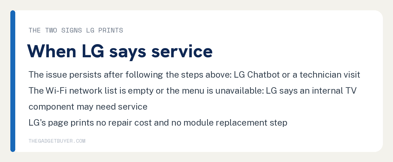 White card with the two signs LG prints that mean service for an LG TV Wi-Fi problem: if the issue persists after following the steps above, LG's close is LG Chatbot or a technician visit; if the Wi-Fi network list is empty or the menu is unavailable, LG says an internal TV component may need service; LG's page prints no repair cost and no module replacement step