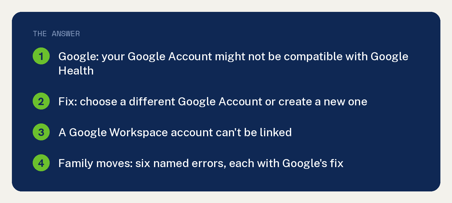 Can't Move Your Fitbit Account to Google and What Fixes It 1 Navy summary card on a Fitbit account that will not move to Google: Google says if you receive an error message when you try to move your account, your Google Account might not be compatible with Google Health, so choose a different Google Account or create a new one; you can't link your Google Health account to a Google Workspace account; family moves have six named errors, each with Google's fix