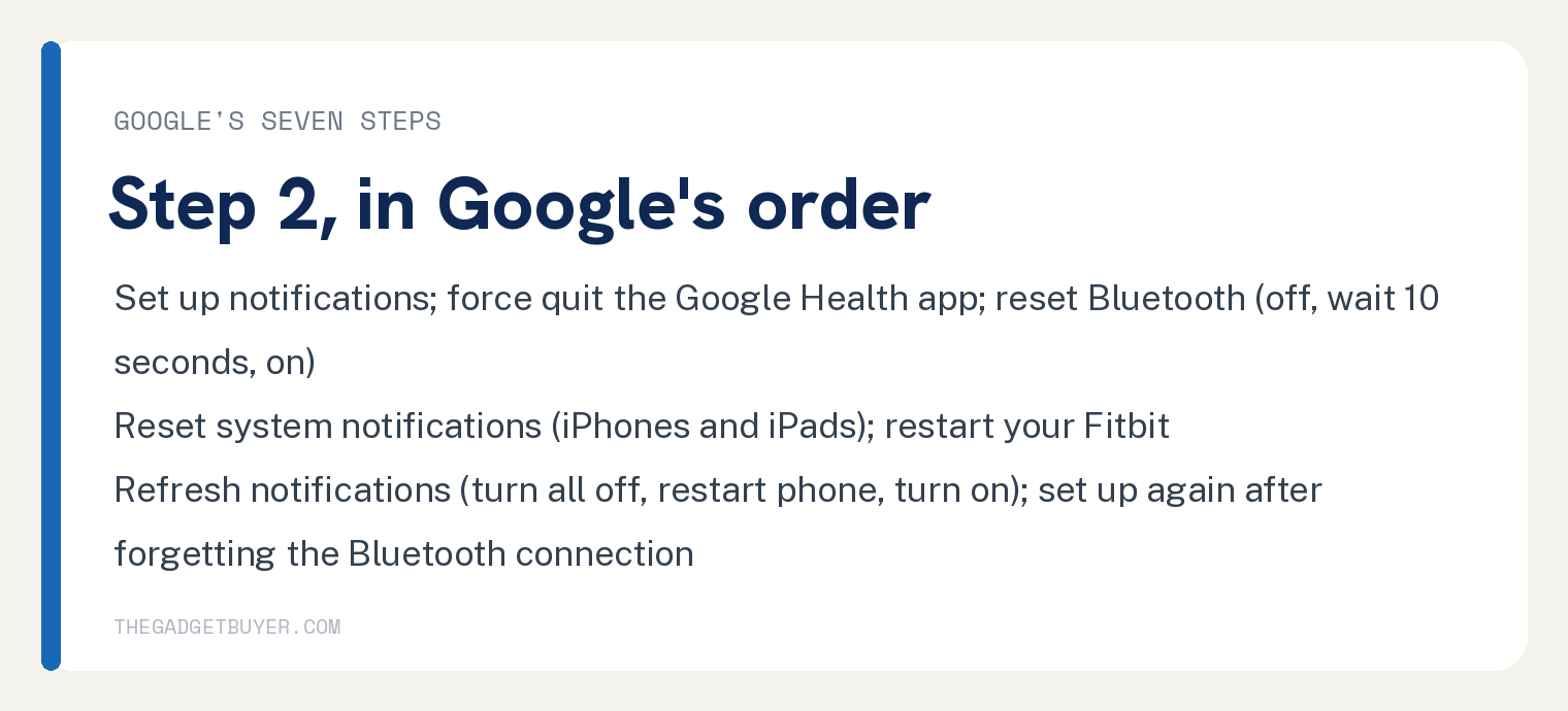 White card listing Google's seven troubleshooting steps for Fitbit notifications: make sure notifications are set up, force quit the Google Health app, reset Bluetooth by turning it off for 10 seconds and back on, reset system notifications on iPhones and iPads, restart your Fitbit device, refresh notifications by turning them all off and restarting your phone, then set up notifications again after telling your phone to forget the Bluetooth connection