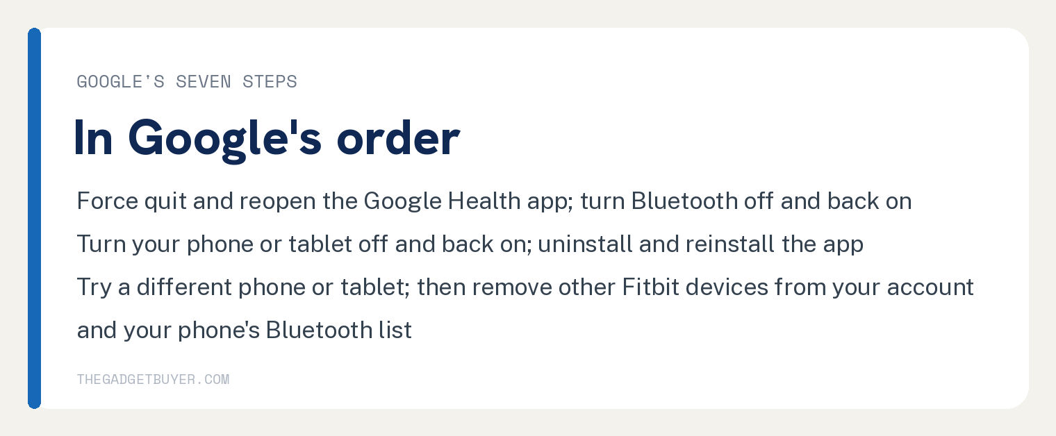 Aria Air Not Syncing Starts With the App Open on Your Phone 3 White card with Google's seven Aria Air troubleshooting steps, the last two printed beneath the fifth: force quit and then reopen the Google Health app; on your phone open the Settings app and tap Bluetooth; turn Bluetooth off and back on; turn your phone or tablet off and back on; uninstall and reinstall the Google Health app; if the scale still won't sync, uninstall the app and log in on a different phone or tablet and try to sync; if it still doesn't sync, remove other Fitbit devices from your account and the list of connected Bluetooth devices on your phone and try to sync