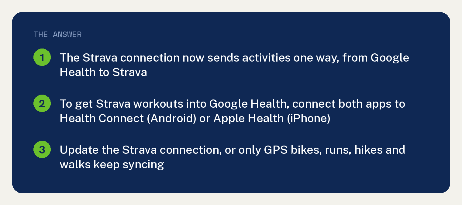Strava Not Syncing With Google Health: It Now Runs One Way 1 Navy summary card on Strava not syncing with Google Health: the Strava connection now sends activities one way, from Google Health to Strava; to get Strava workouts into Google Health, connect both apps to Health Connect on Android or Apple Health on iPhone; update the Strava connection, or only GPS bikes, runs, hikes and walks keep syncing