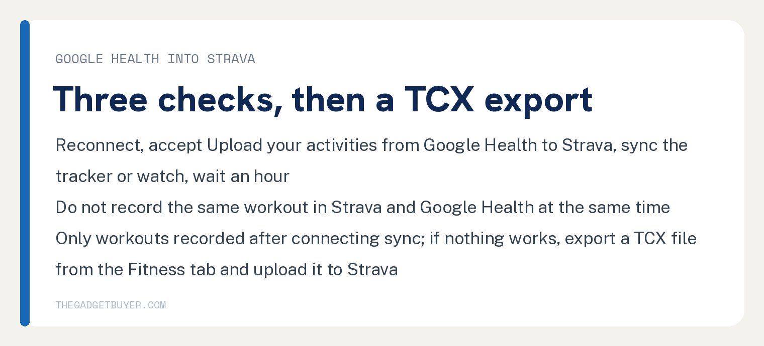 Strava Not Syncing With Google Health: It Now Runs One Way 3 White card with the three checks Google and Strava print when Google Health workouts do not reach Strava: reconnect and accept the Upload your activities from Google Health to Strava option, then sync the tracker or watch and wait an hour; do not record the same workout in Strava and Google Health at the same time; only workouts recorded after connecting sync; if nothing works, export a TCX file from the Fitness tab in Google Health and upload it to Strava