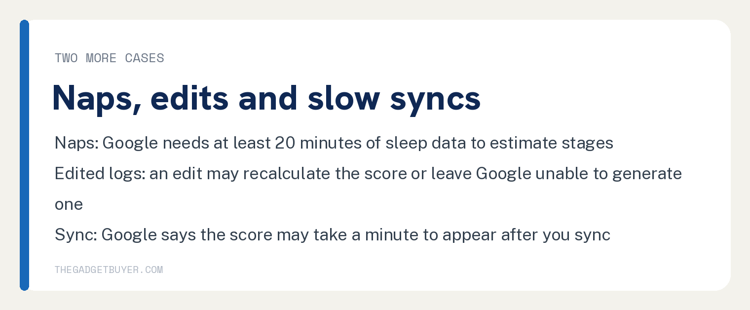 Google Health Sleep Score Missing Means No Sleep Stages Yet 3 White card with two more cases for a missing Google Health sleep score: naps, where Google needs at least 20 minutes of sleep data to estimate stages; edited logs, where an edit may recalculate the score or leave Google unable to generate one; and sync, where Google says the score may take a minute to appear after you sync