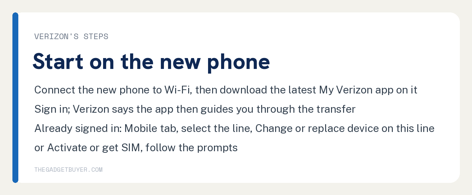 White card with Verizon's steps to move a line to a new phone in the My Verizon app: connect the new phone to Wi-Fi, download the latest My Verizon app on it, sign in and Verizon says the app then guides you through the transfer; if already signed in, go to the Mobile tab, select the line, choose Change or replace device on this line or Activate or get SIM, and follow the prompts