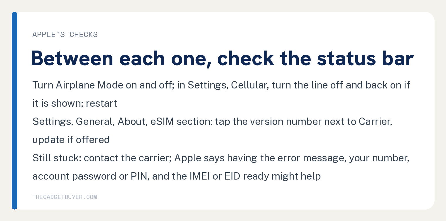 White card with Apple's checks for an eSIM that will not set up, with Apple's test to open Control Center and check for the carrier in the status bar between each one: turn Airplane Mode on and off; in Settings tap Cellular and if the number is shown turn the line off and back on; restart the iPhone; then in Settings, General, About, the eSIM section, tap the version number next to Carrier and update if an update is offered; still stuck, contact the carrier; Apple says having the error message, your phone number, your account password or PIN and the IMEI or EID ready might help