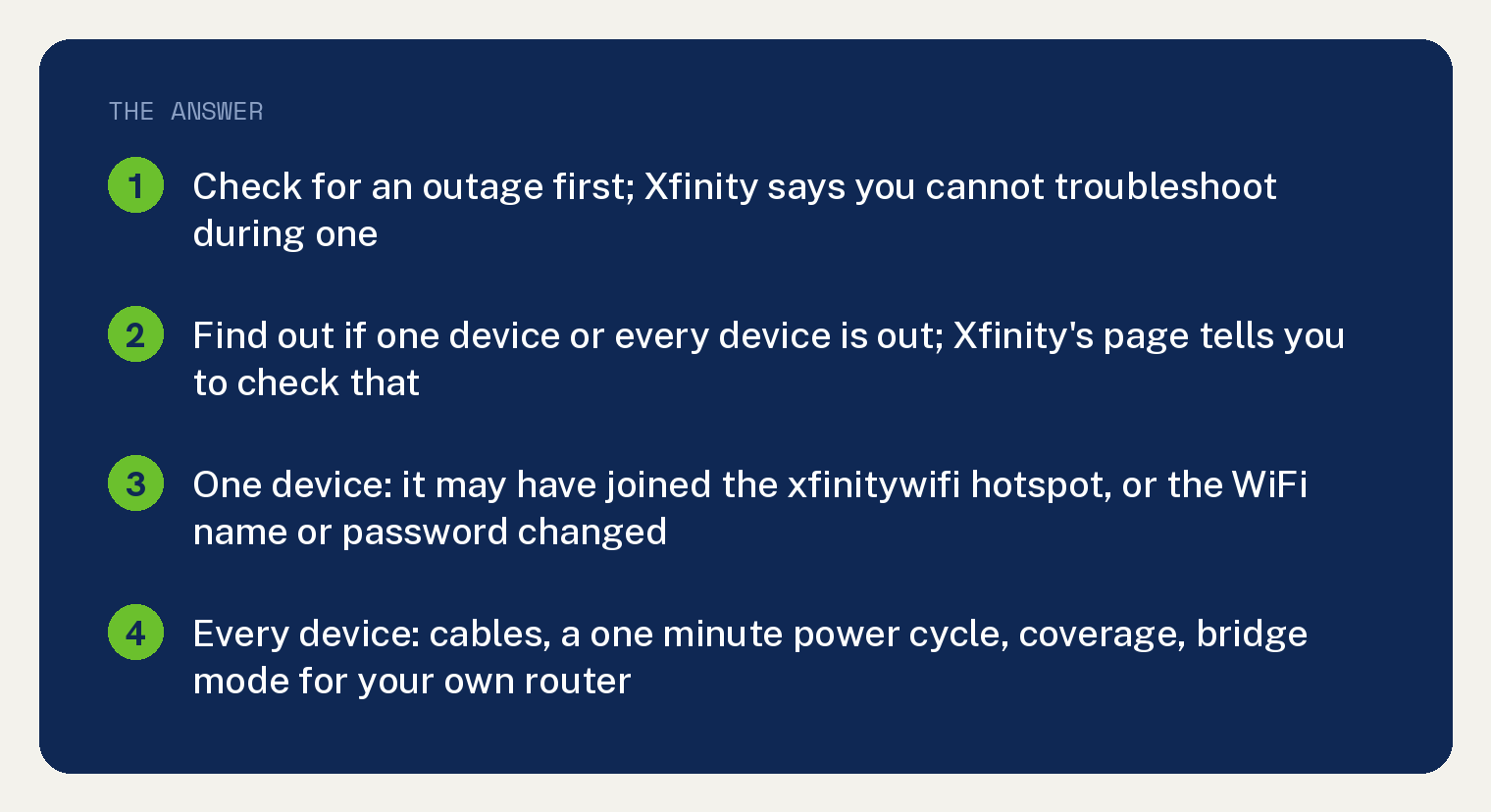 Navy summary card on Xfinity WiFi connected but no internet: check for an outage first because Xfinity says you cannot troubleshoot during one; find out whether one device or every device is out, because Xfinity's page tells you to check that; for one device, it may have joined the xfinitywifi hotspot instead of the home network, or the WiFi name or password changed; for every device, check the cables, unplug the modem or gateway for one minute, check coverage, and enable bridge mode if you use your own router