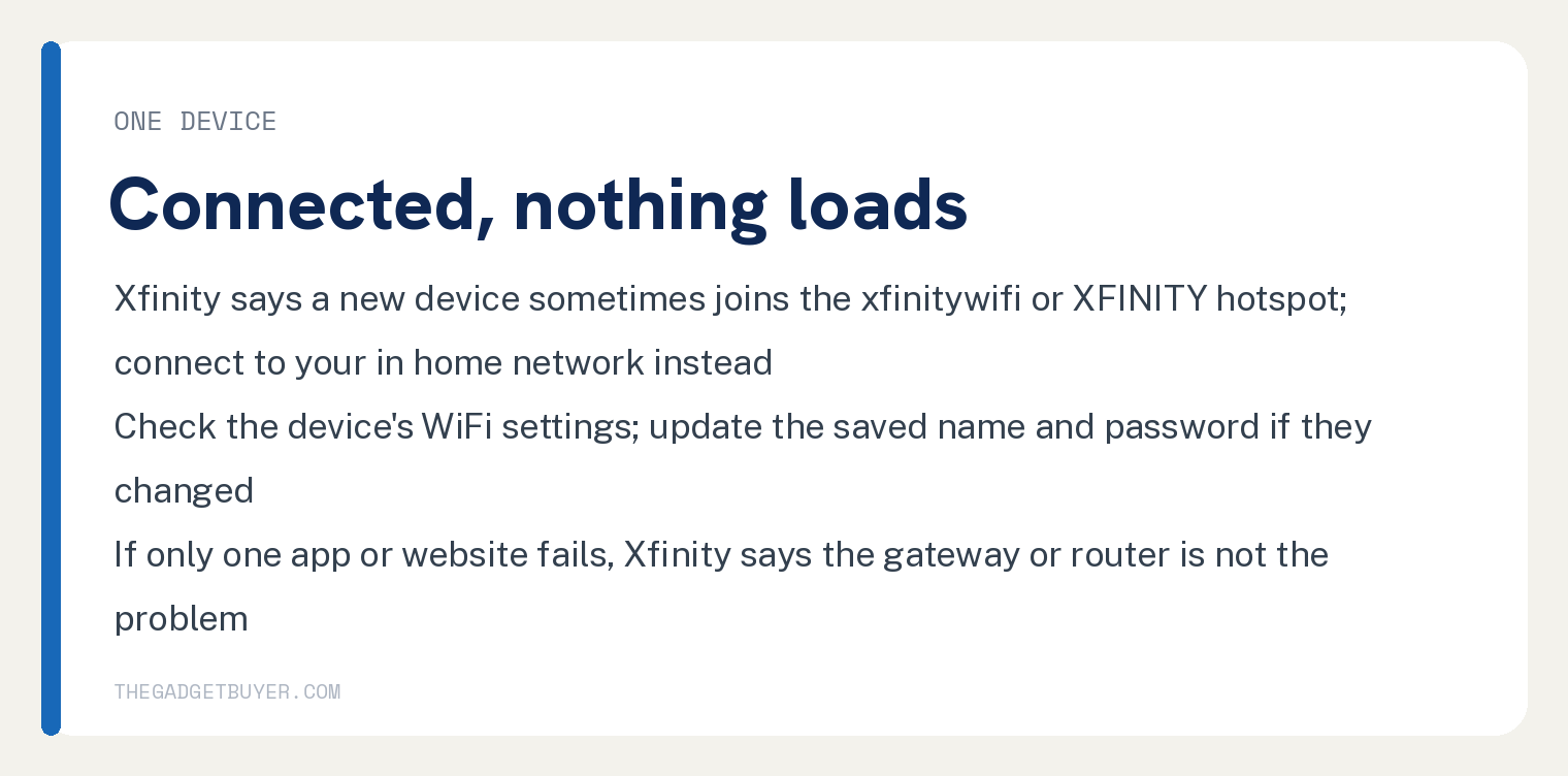 White card for one device connected to Xfinity WiFi with no internet: Xfinity says a new device sometimes joins the xfinitywifi or XFINITY hotspot, so connect to your in home network instead; check the device's WiFi settings and update the saved network name and password if they changed; if only one app or website fails, Xfinity says the problem is not the gateway or router