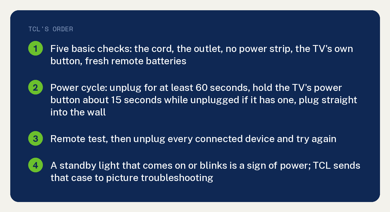 TCL TV Won't Turn On Means a Full 60 Seconds Unplugged 1 Navy summary card with TCL's order for a TCL TV that won't turn on: five basic checks (the power cord, the wall outlet, no power strip or surge protector, the TV's own power button, fresh remote batteries); the power cycle, unplugged for at least 60 seconds with the TV's power button held about 15 seconds while unplugged if the TV has one, then plugged straight into a working wall outlet; the remote test, then every connected device unplugged and tried again; a standby light that turns on or blinks is on TCL's list of signs of power, and TCL sends that case to picture troubleshooting