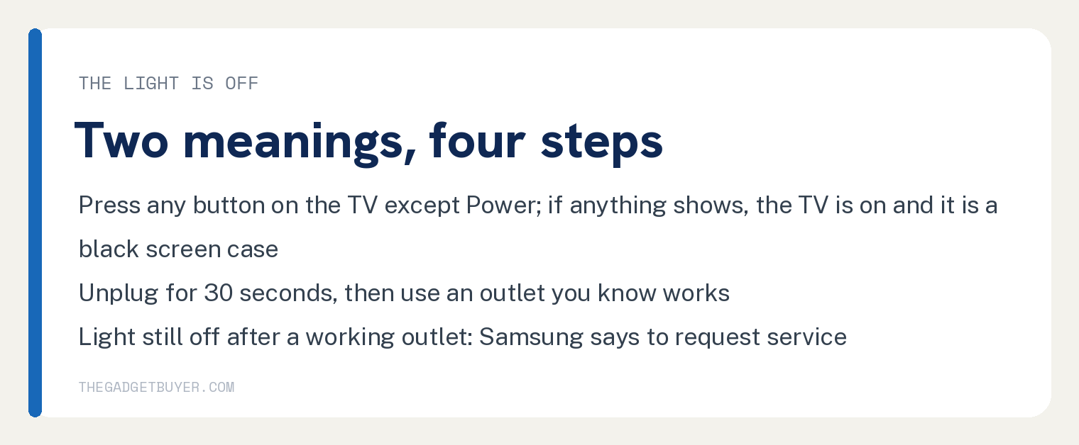 White card for a Samsung TV with the red standby light off: press any button on the TV except Power, and if anything shows on the screen the TV is on and it is a black screen case; unplug for 30 seconds, then use an outlet you know works; if the light is still off after a working outlet, Samsung says to request service