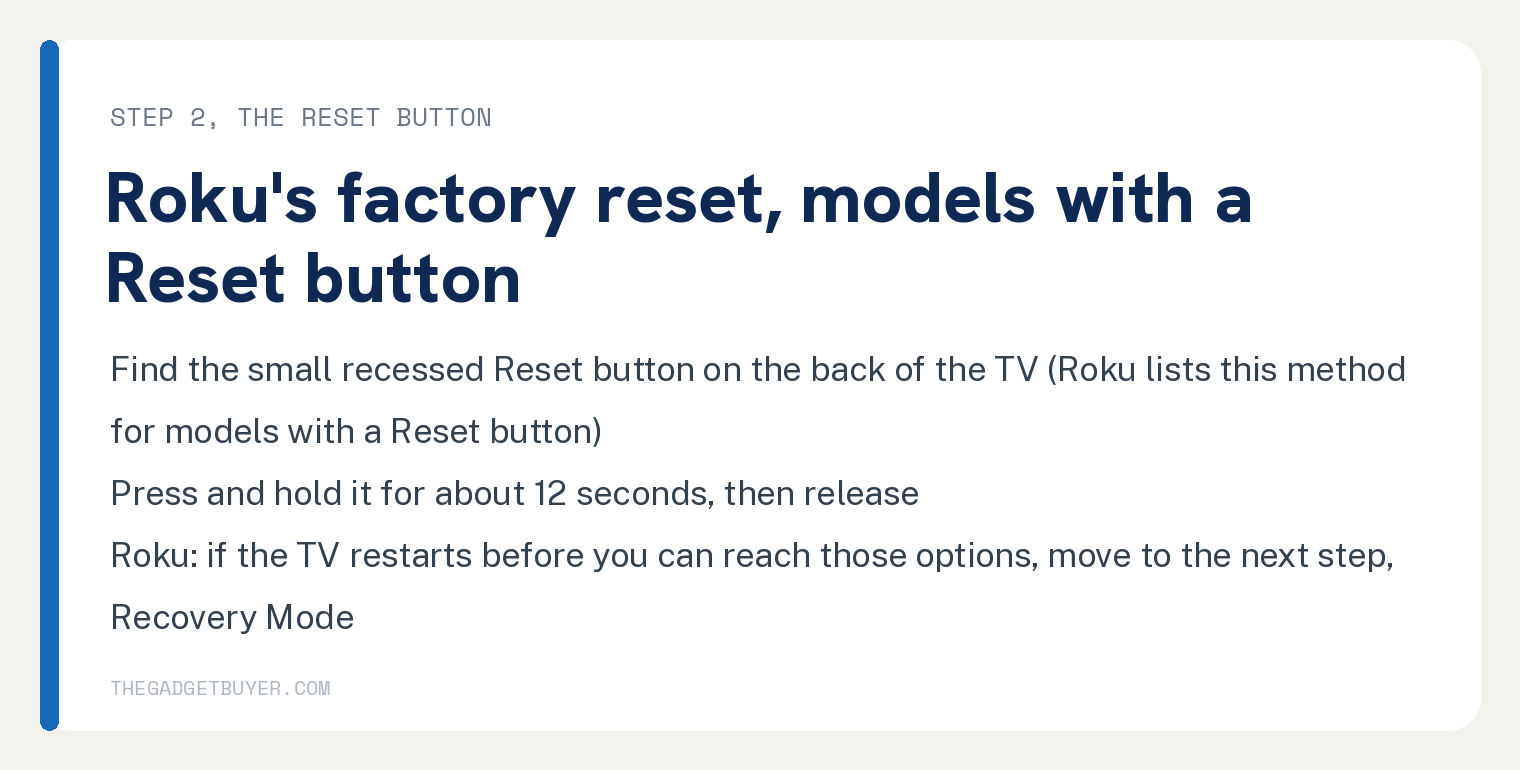 White card for step 2 on a Roku TV stuck on the logo, Roku's factory reset for models with a Reset button: find the small recessed Reset button on the back of the TV; press and hold it for about 12 seconds, then release; Roku says if the TV restarts before you can reach those options, move to the next step, Recovery Mode