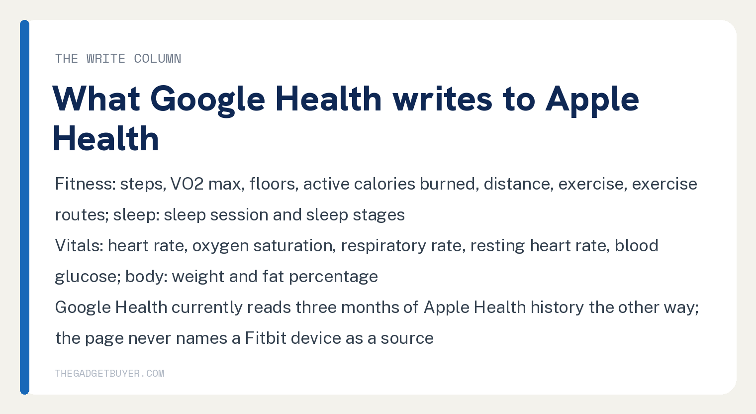 Google Health App Sync to Apple Health: Google's Steps 2 White card listing the write column of Google's data table, what Google Health writes to Apple Health: fitness steps, VO2 max, floors, active calories burned, distance, exercise and exercise routes; sleep session and sleep stages; vitals heart rate, oxygen saturation, respiratory rate, resting heart rate and blood glucose; body weight and fat percentage; Google Health currently reads three months of Apple Health history the other way, and the page never names a Fitbit device as a source