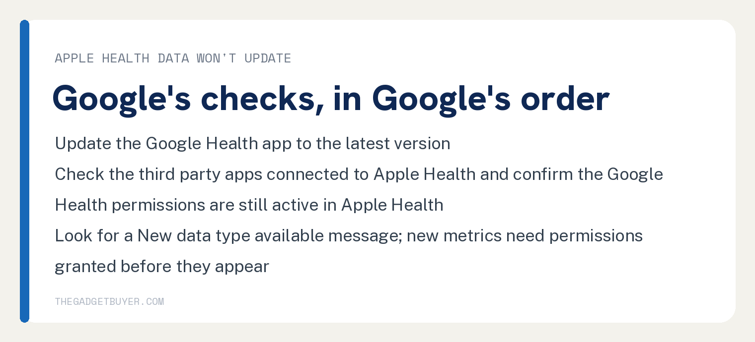 Google Health App Sync to Apple Health: Google's Steps 3 White card of Google's checks when Apple Health data will not update, in Google's order: update the Google Health app to the latest version; check the third party apps connected to Apple Health and confirm the Google Health permissions are still active in Apple Health; look for a New data type available message, since new metrics need permissions granted before they appear