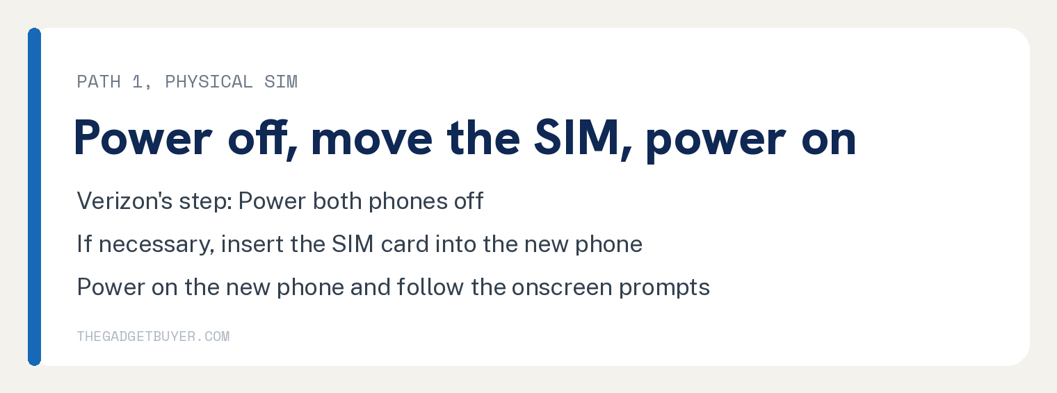 White card, path 1 with a physical SIM: Verizon's step is power both phones off; if necessary, insert the SIM card into the new phone; power on the new phone and follow the onscreen prompts.