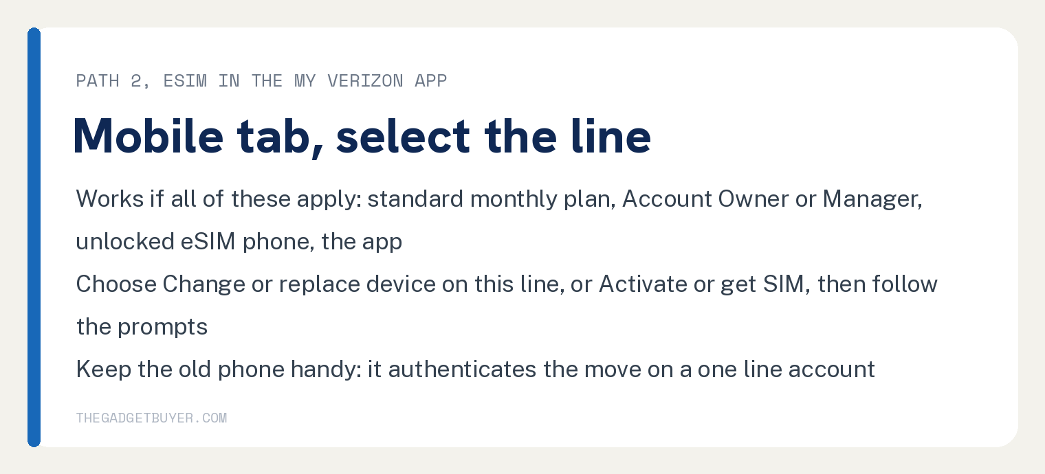 White card, path 2 eSIM in the My Verizon app: works if all of these apply, a standard monthly plan, Account Owner or Account Manager, an unlocked eSIM phone and the app; in the Mobile tab select the line, choose Change or replace device on this line or Activate or get SIM, then follow the prompts; keep the old phone handy because it authenticates the move on a one line account.