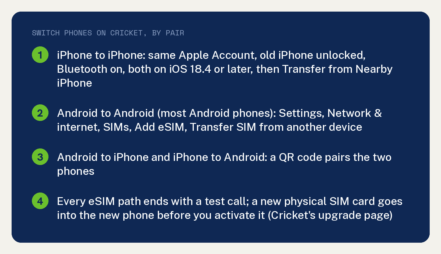 How to Switch Phones on Cricket Wireless, eSIM or SIM Card 1 Navy summary card, switch phones on Cricket Wireless by the pair of phones: iPhone to iPhone needs the same Apple Account, the old iPhone unlocked, Bluetooth on and both on iOS 18.4 or later, then Transfer from Nearby iPhone; Android to Android on most Android phones goes Settings, Network & internet, SIMs, Add eSIM, Transfer SIM from another device; Android to iPhone and iPhone to Android pair the two phones with a QR code; every eSIM path ends with a test call, and a new physical SIM card goes into the new phone before you activate it, per Cricket's upgrade page.