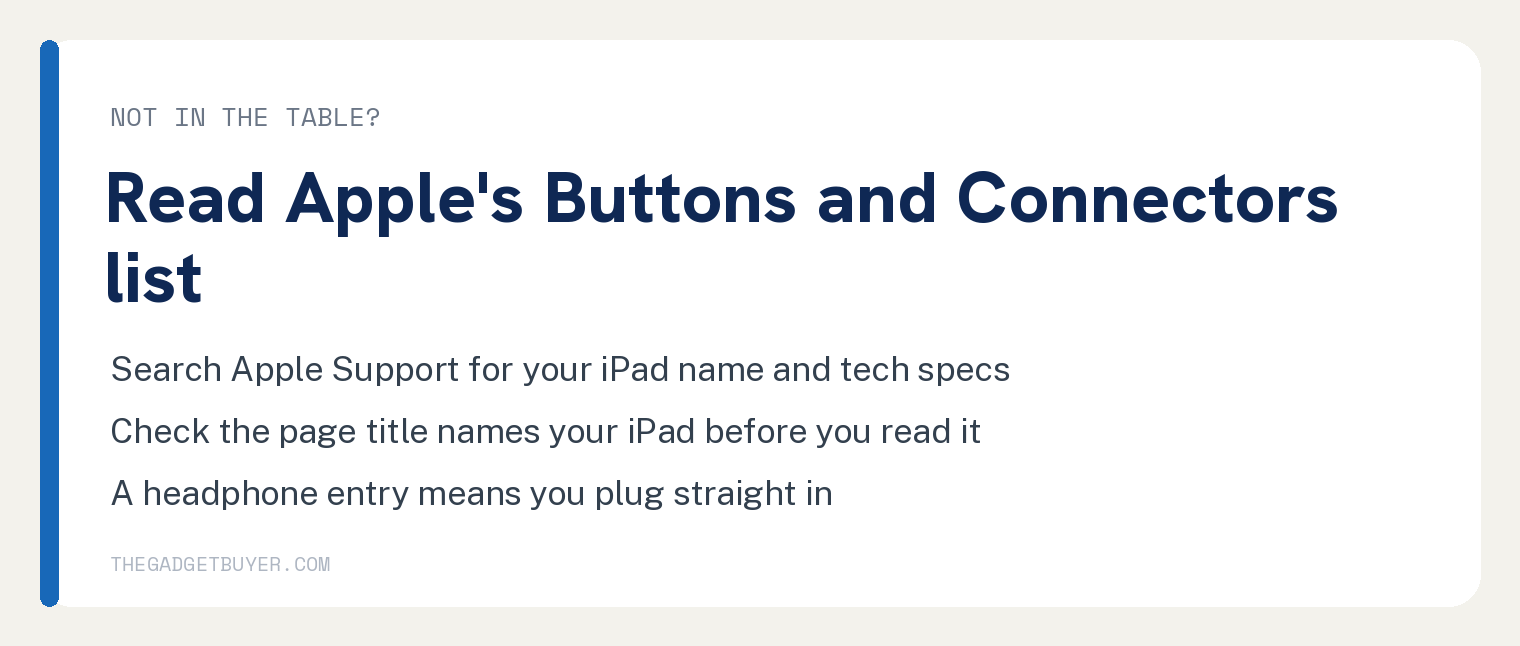 iPad Headphone Jack: Which Models Apple Lists It On 3 Card: if your iPad is not in the table, read the Buttons and Connectors list on its Apple tech specs page