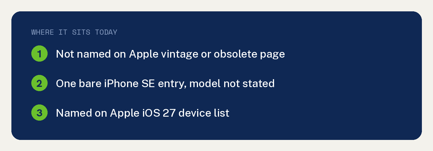 Is the iPhone SE 2020 Obsolete? What Apple Actually Says 1 Card: Apple's vintage and obsolete page does not name the iPhone SE 2nd generation, and Apple's iOS 27 device list names iPhone SE (2nd generation and later)