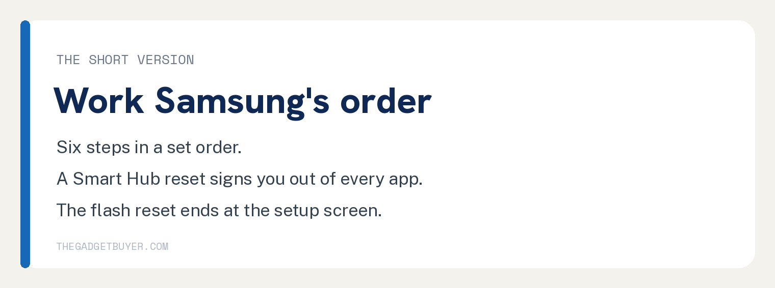 Samsung TV apps not loading: work Samsung's own six step order