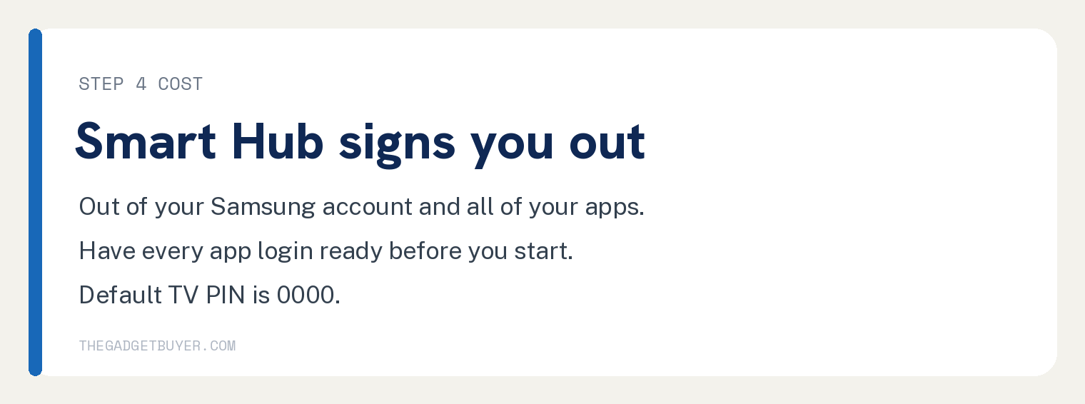 What a Samsung Smart Hub reset costs you before you start it