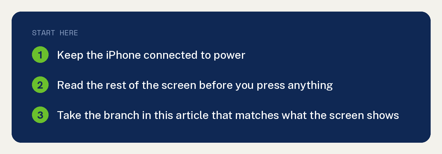 iPhone Stuck on Preparing Update? Check the Screen First 1 Start here card: read the screen and keep the iPhone on power, then take the branch in this article that matches what the screen shows